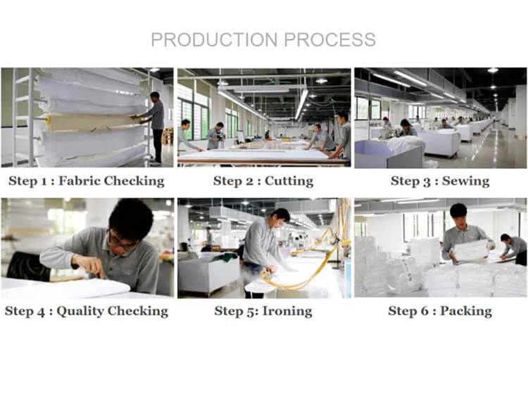 production process